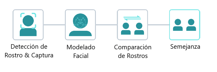 Comparación algoritmos DeepLearning