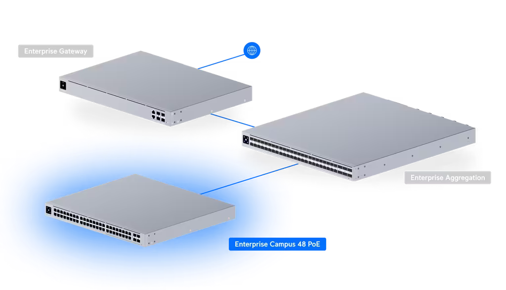 Ubiquiti ECS-48-PoE