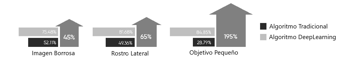 Comparación algoritmos DeepLearning 2